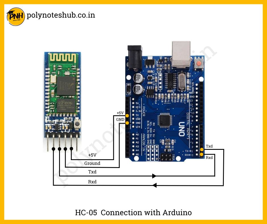 HC 05 Connection with Arduino - poly notes hub