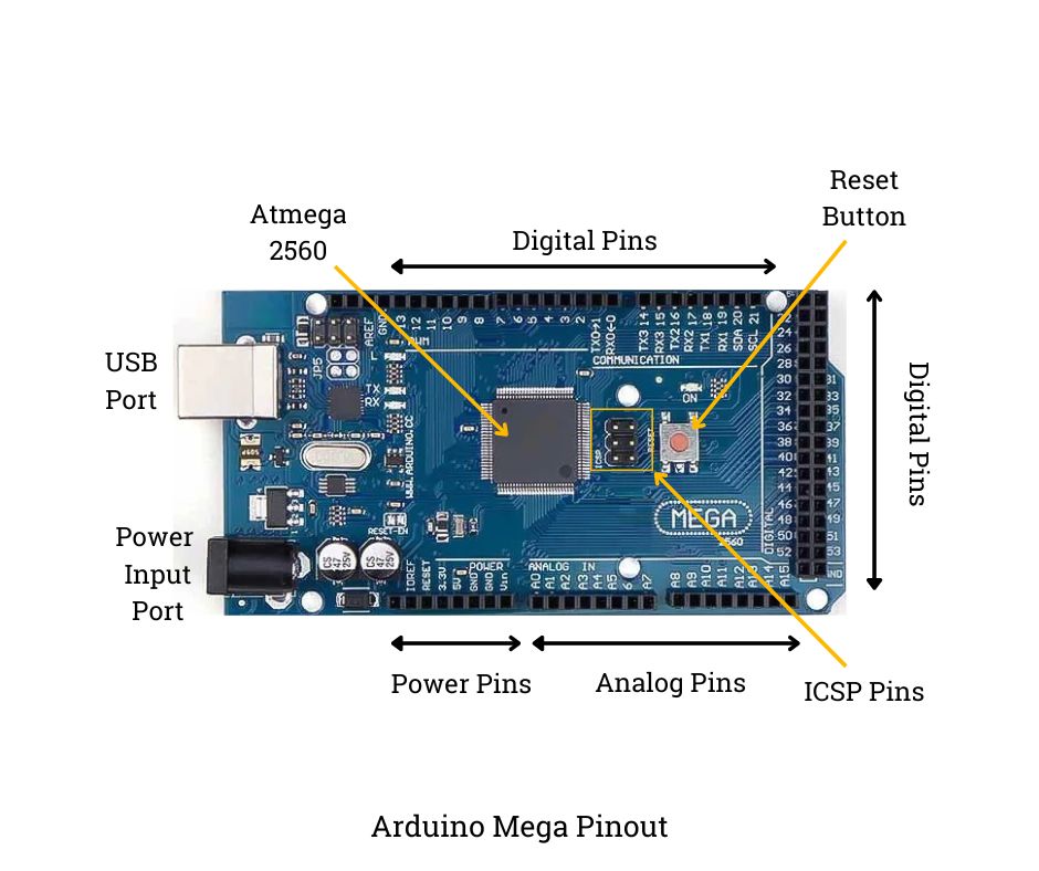 what is arduino mega pinout - poly notes hub