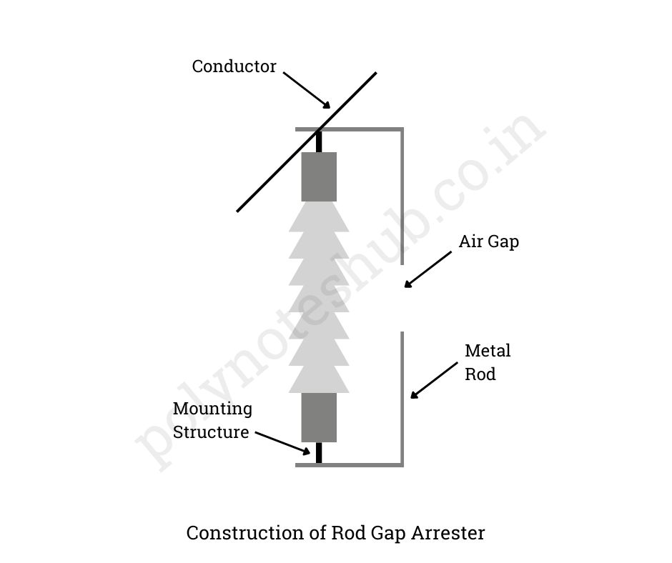 What is Rod Gap Arrester? - Construction, Advantages | New Topic [2024 ...