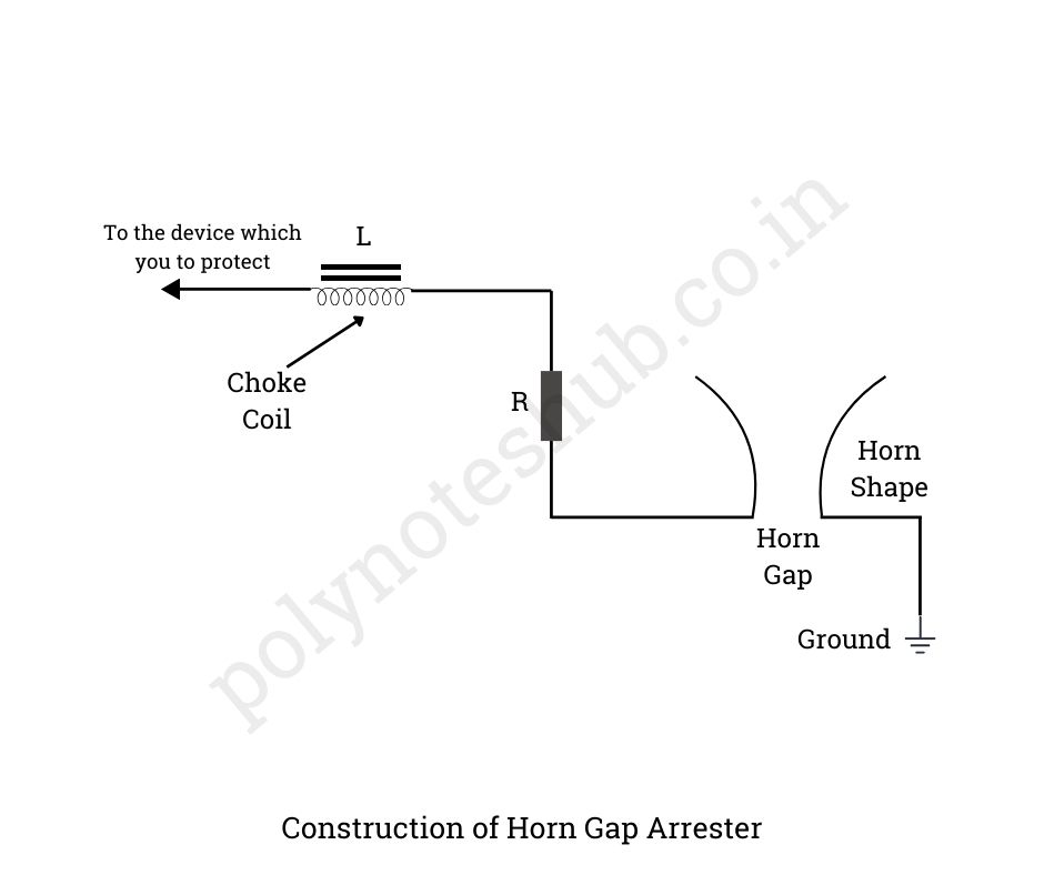 horn gap arrester diagram - poly notes hub