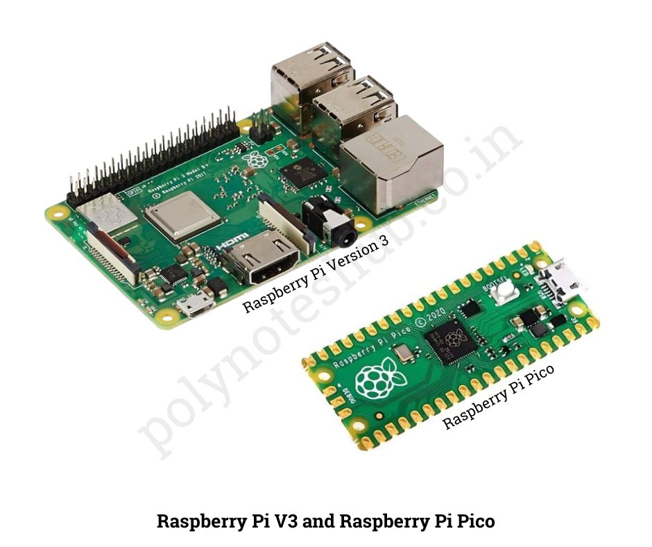 what is raspberry pi - poly notes hub