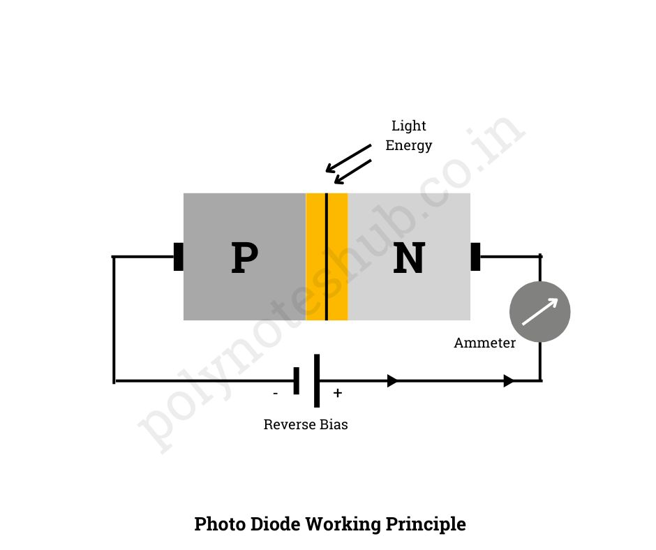 photo diode working principle - poly notes hub