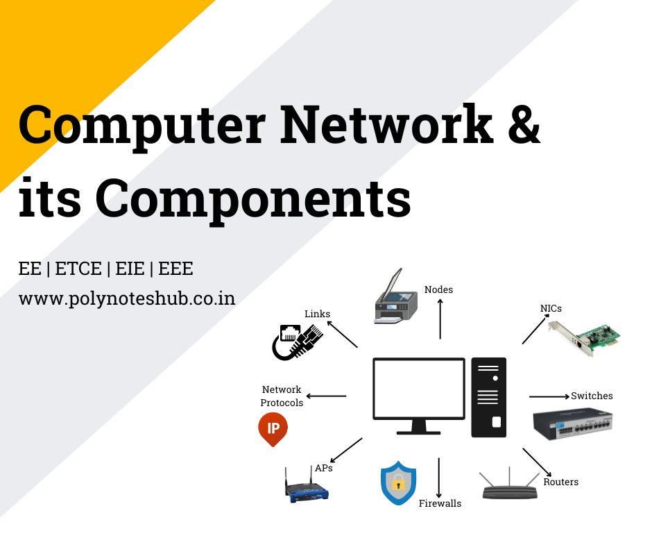 What is Computer Network? – Its Components | New Topic [2024]