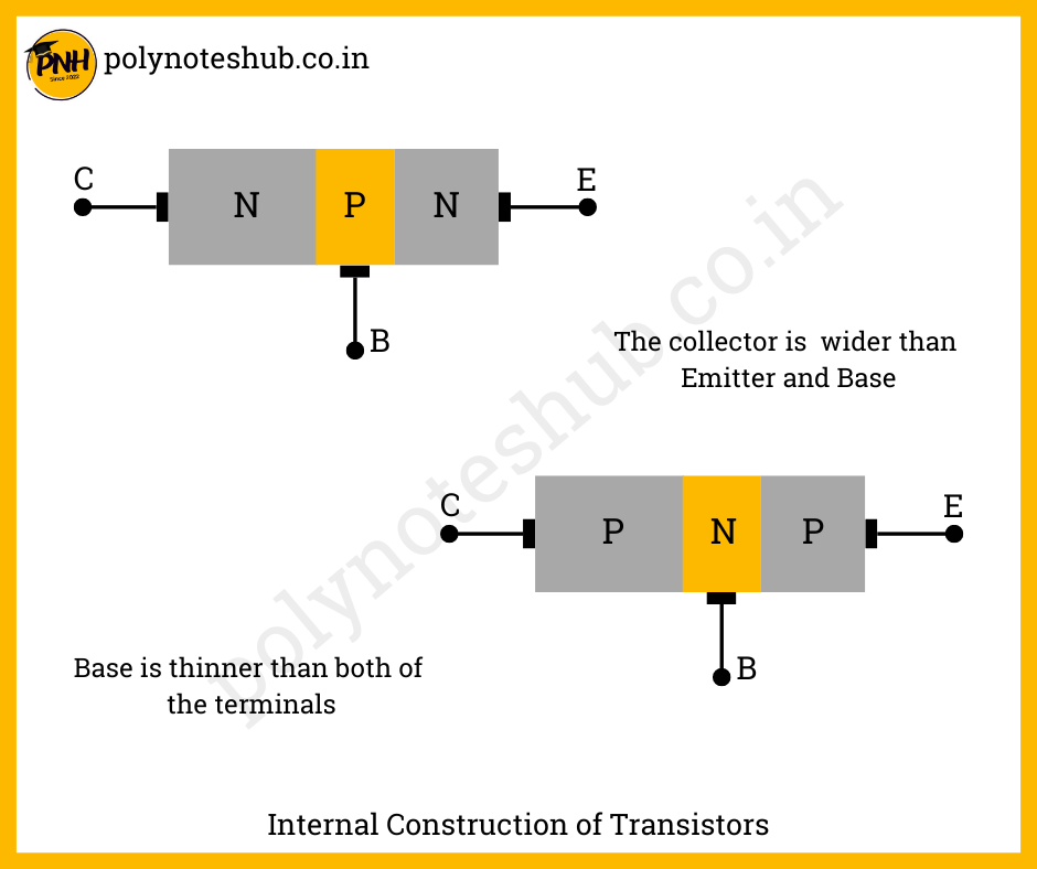 what is transistor - poly notes hub