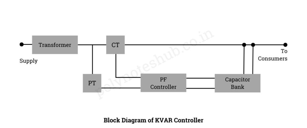 block diagram of KVAR controller block diagram - poly notes hub