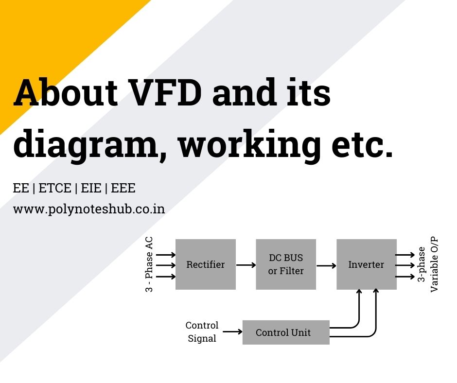 What is Variable Frequency Drive & How Its Works - poly notes hub