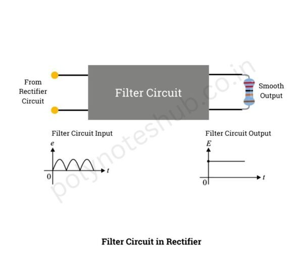 What is Filter Circuit in Rectifier? - Types, Working, Advantages | New ...