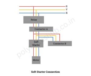 What is Soft Starter in Electrical Machines? - Diagram, Working New