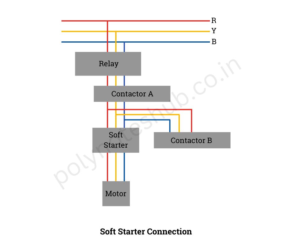 soft starter diagram - poly notes hub