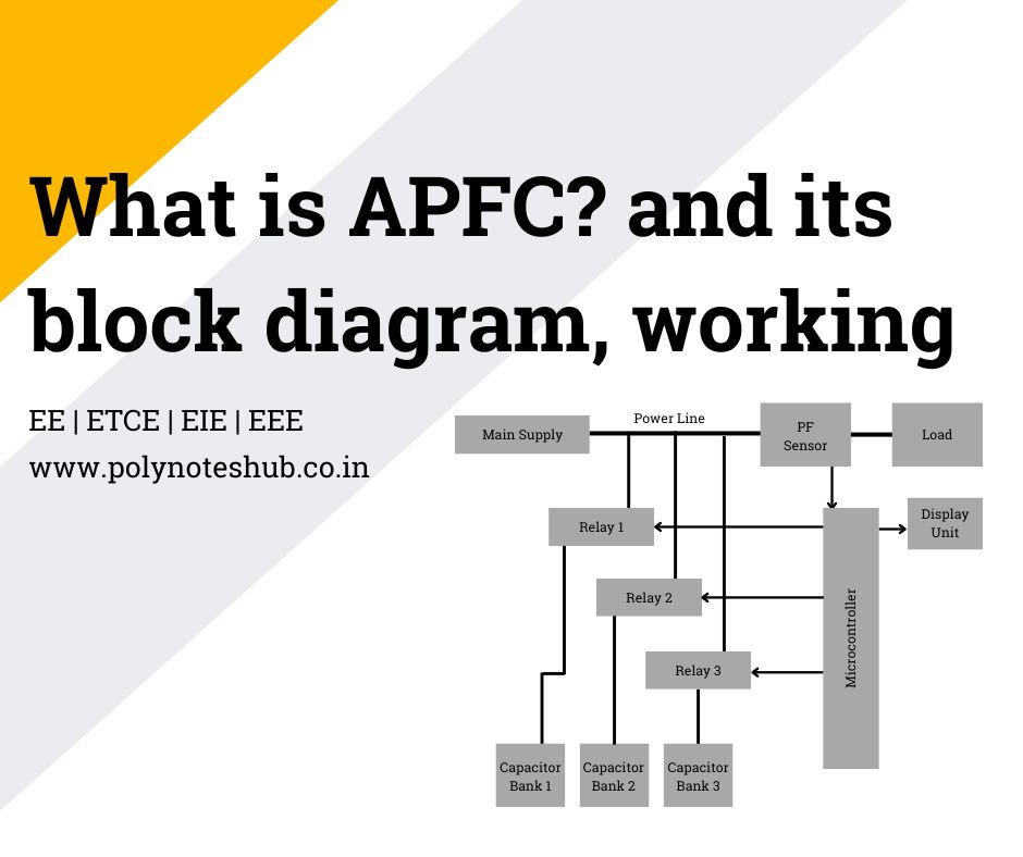 What is an Automatic PF Controller (APFC)? – Block Diagram, Working | New Topic [2024]