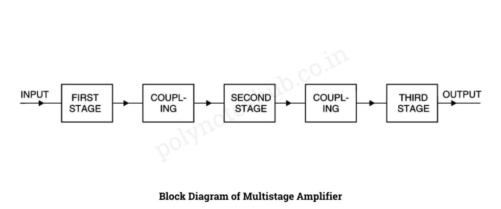 multistage amplifier blog diagram - poly notes hub