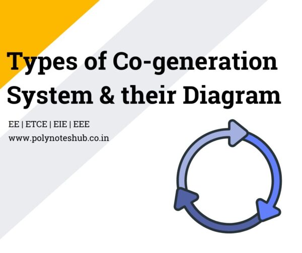 Types of Cogeneration System - Topping Cycle & Bottoming Cycle | New ...