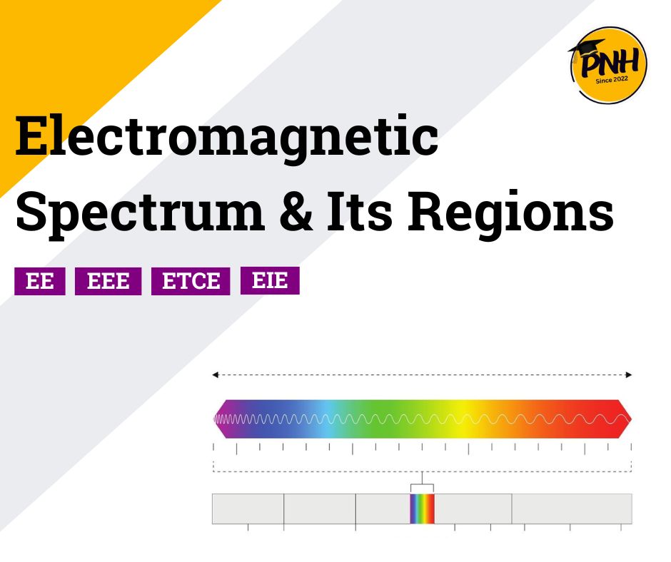 What is Electromagnetic Spectrum? and Its Different Regions | New Topic [2024]