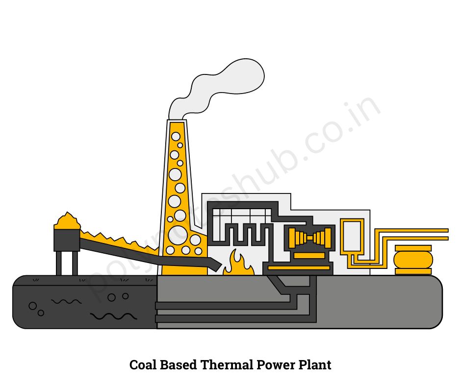 what is coal based thermal power plant - poly notes hub