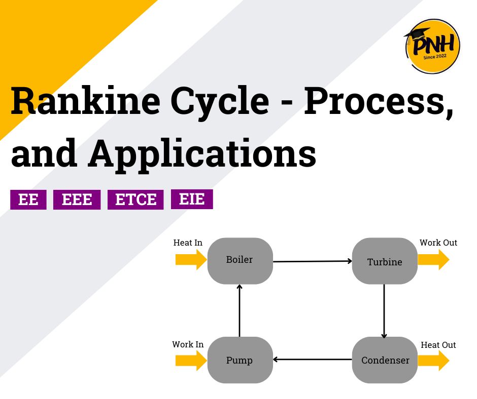 What is Rankine Cycle? – Components, Applications | New Topic [2024]