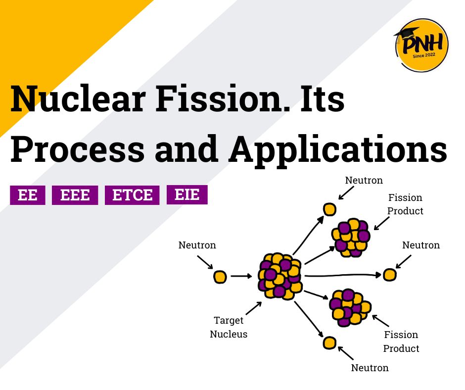 what is nuclear fission - poly notes hub