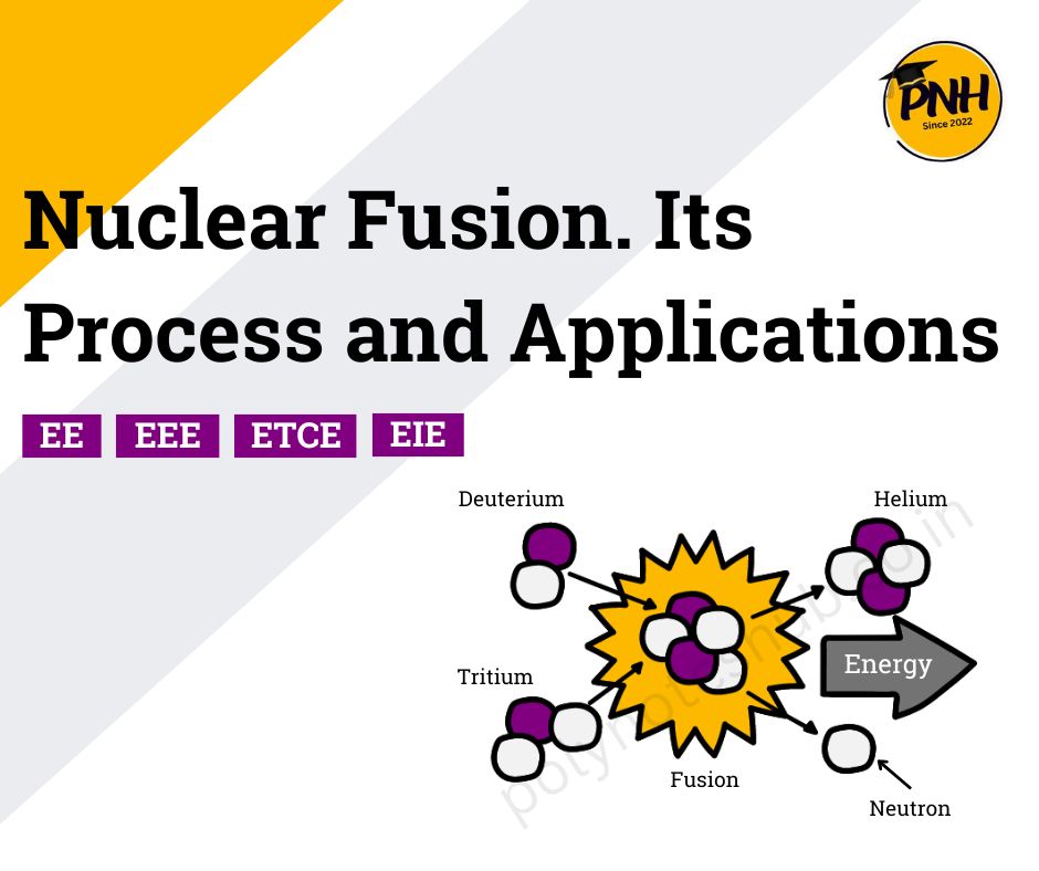 What is Nuclear Fusion? – Process, Application | New Topic [2024] – Copy