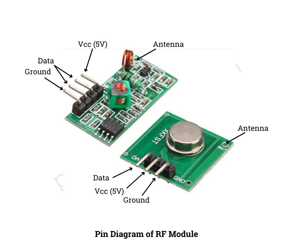 pin diagram of rf module - poly notes hub