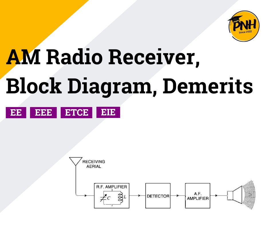 Radio Receiver – Block Diagram, Limitations | New Topic [2024]