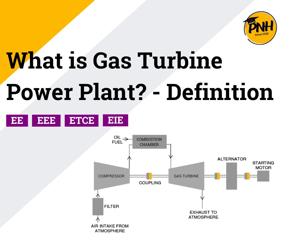 what is gas turbine power plant - poly notes hub