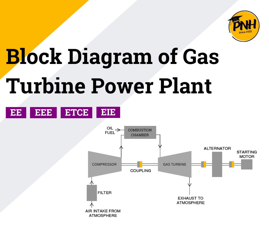 Block Diagram of Gas Turbine Power Plant | New Topic [2024]