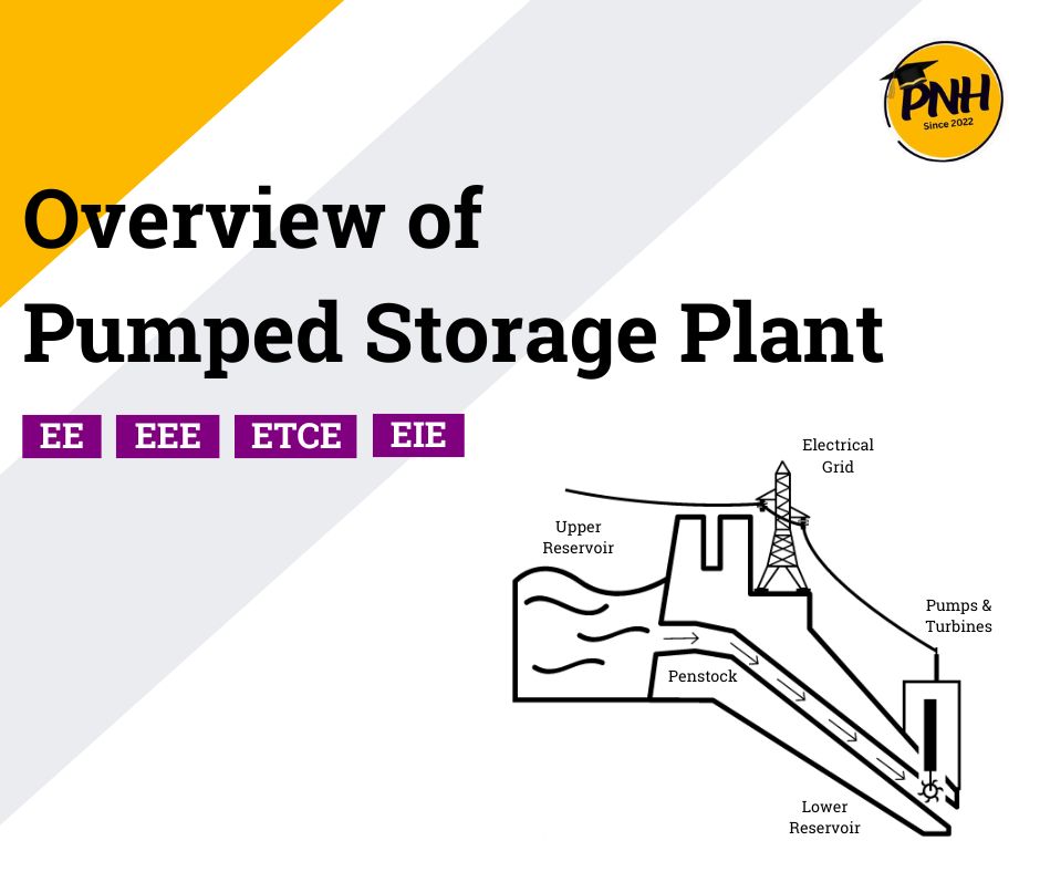 pumped storage plants - poly notes hub