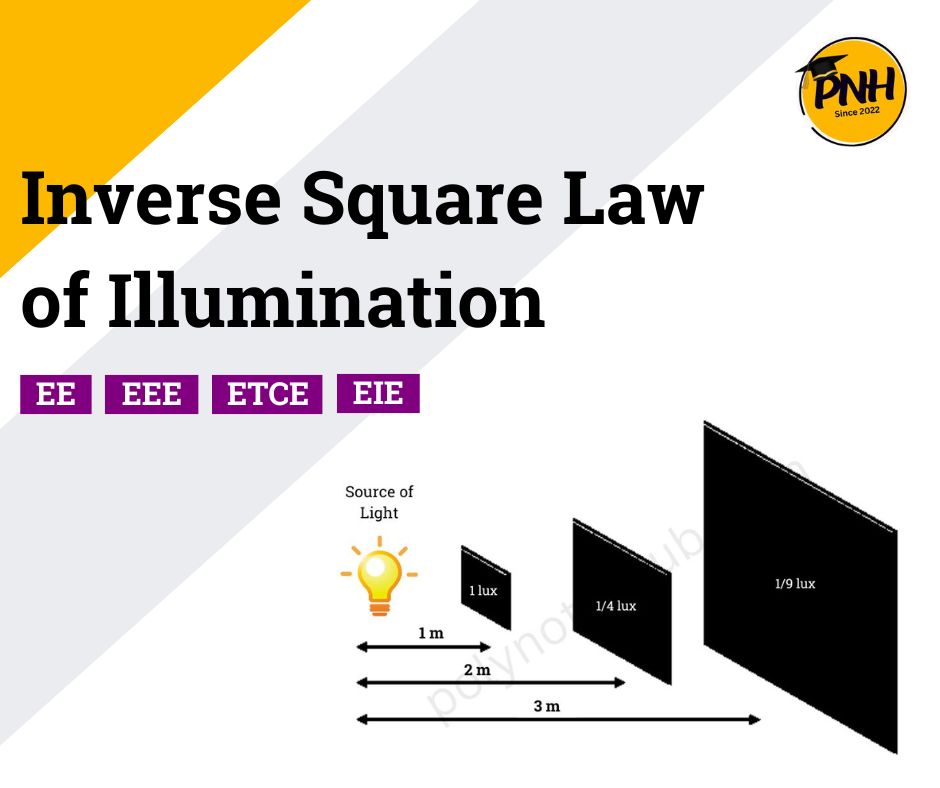 Inverse Square Law of Illumination | New Note [2024]