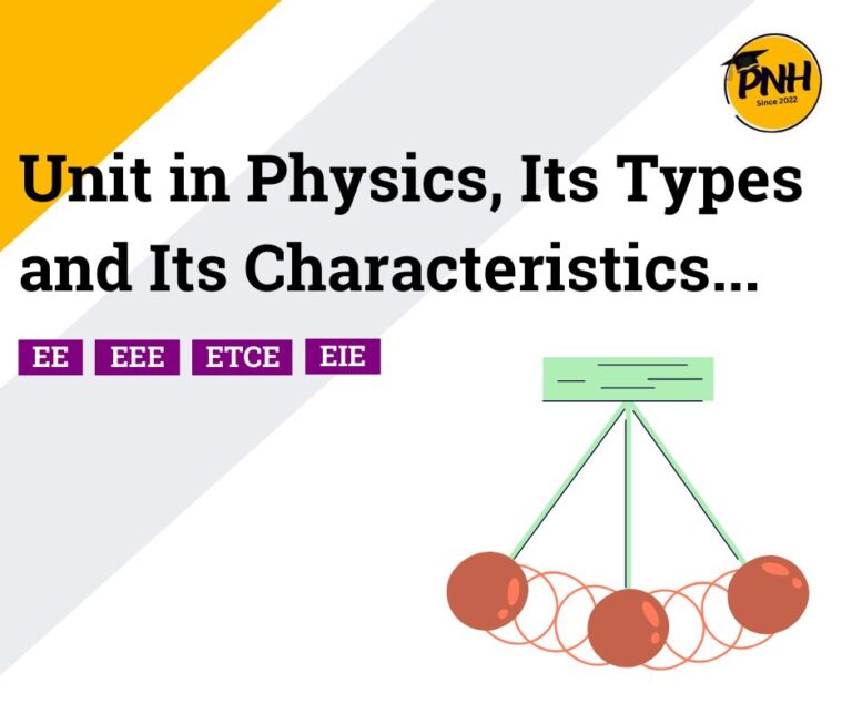 What is Unit in Physics? | Types of Unit in Physics | New Topic [2024 ...