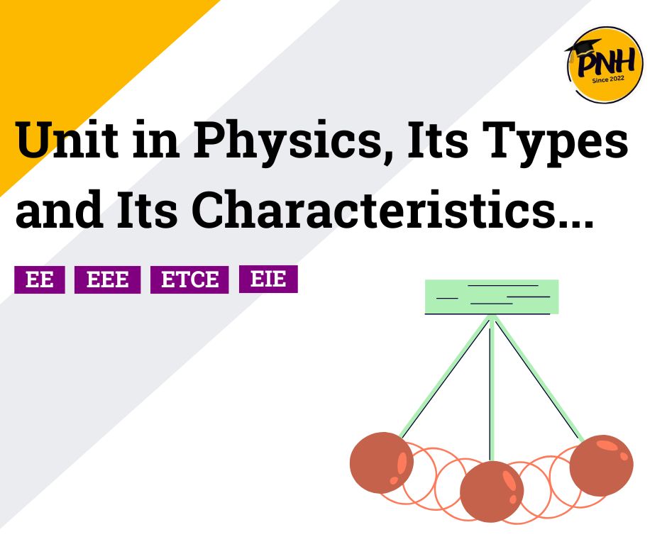 What is Unit in Physics? | Types of Unit in Physics | New Topic [2024 ...