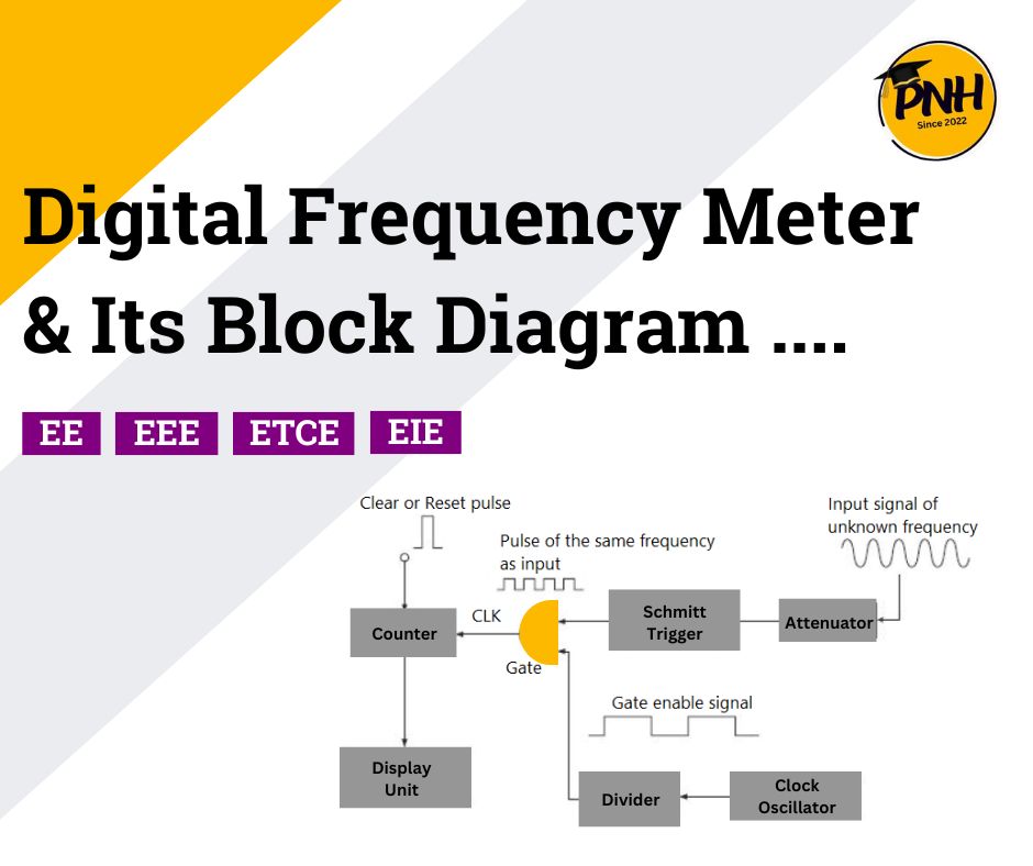 digital frequency meter - poly notes hub