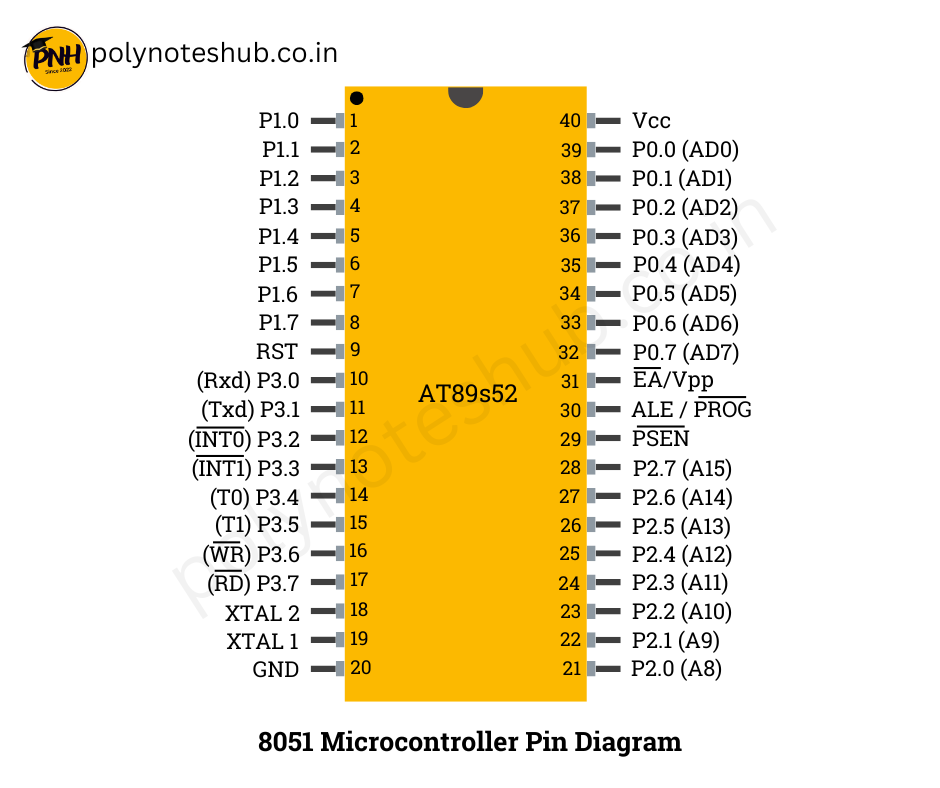 8051 Microcontroller Pin Diagram | New Topic 2025