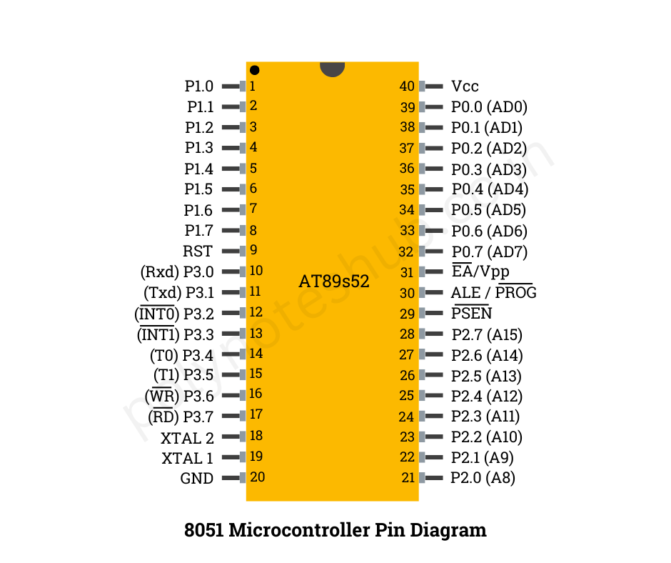 8051 Microcontroller Pin Diagram - poly notes hub - pin diagram of 8051 microcontroller