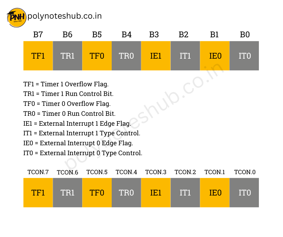 TCON Register in 8051 Microcontroller | New Topic 2025