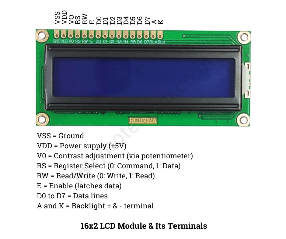 What is LCD Moduel - 16x2 lcd module - poly notes hub