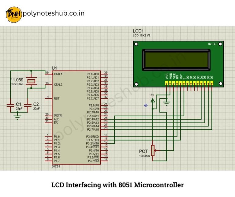 Lcd Panel Notes LCD Interfacing with 8051 Microcontroller | New Topic 2025 - Poly Notes Hub