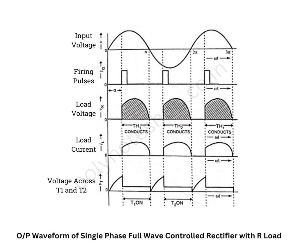 waveform of Single Phase Full Wave Controlled Rectifier with R Load - poly notes hub