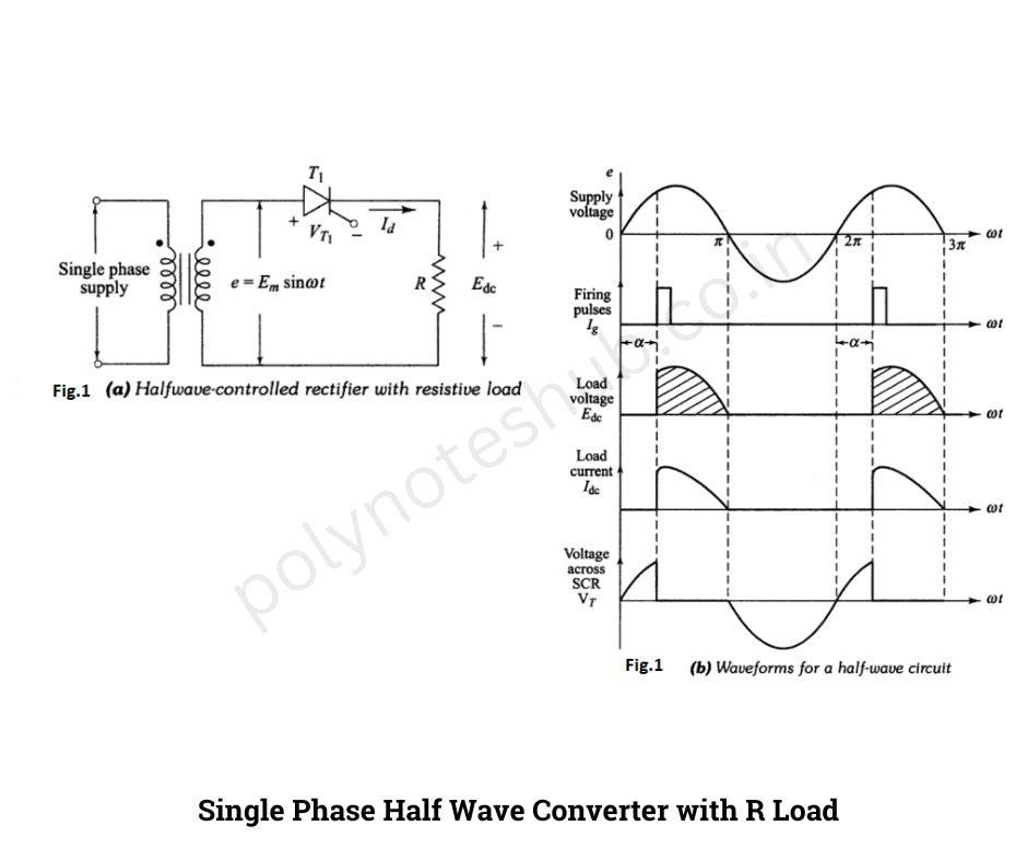 Circuit Diagram of Single Phase Half Wave controlled rectifier with R Load - poly notes hub