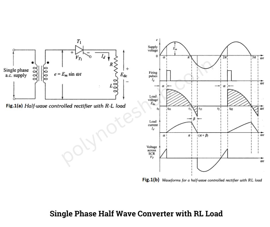 Circuit Diagram of Single Phase Half Wave Converter with RL Load - poly notes hub