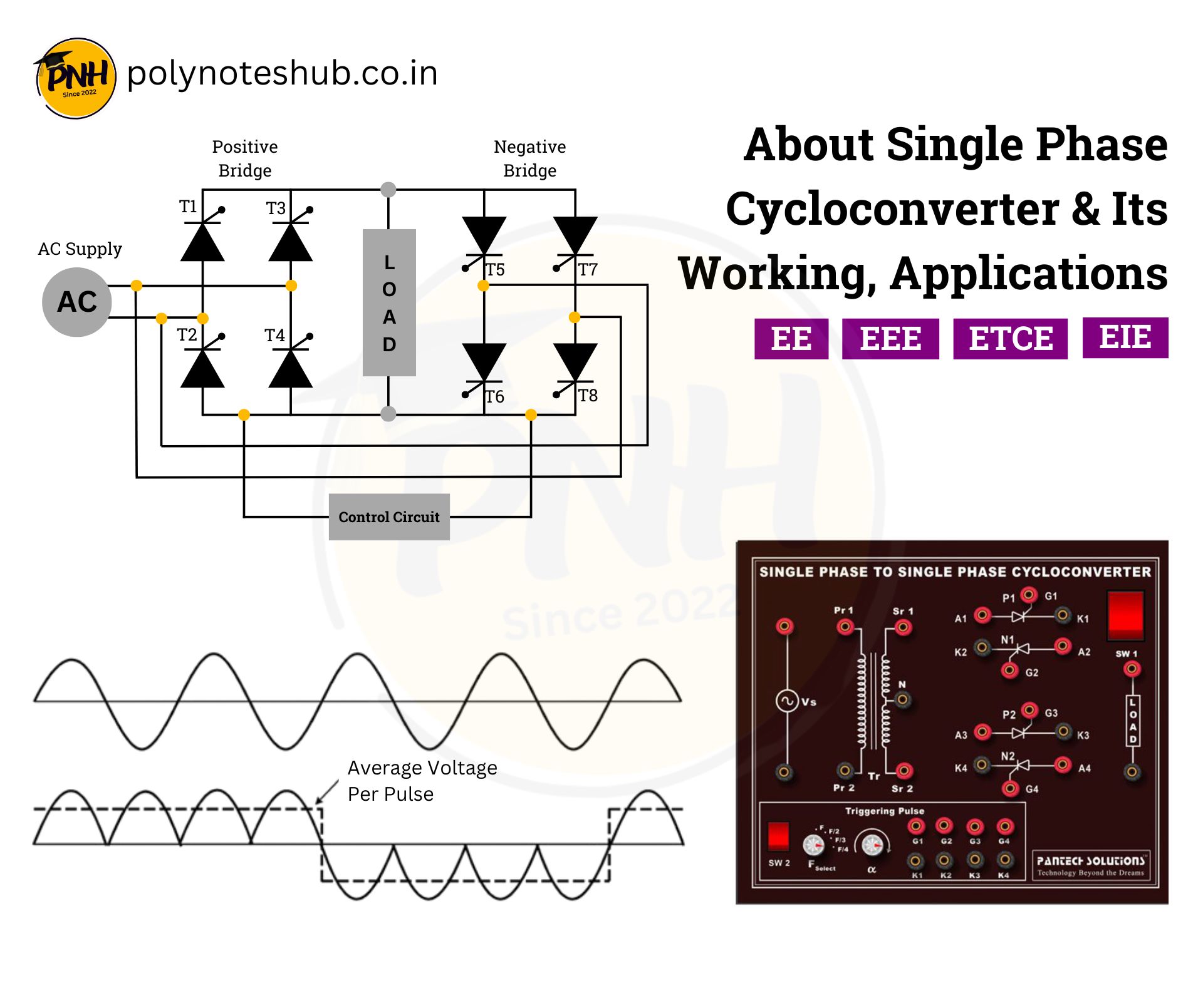 Single Phase Cycloconverter – Circuit Diagram, Operation, Uses | New Topic 2025