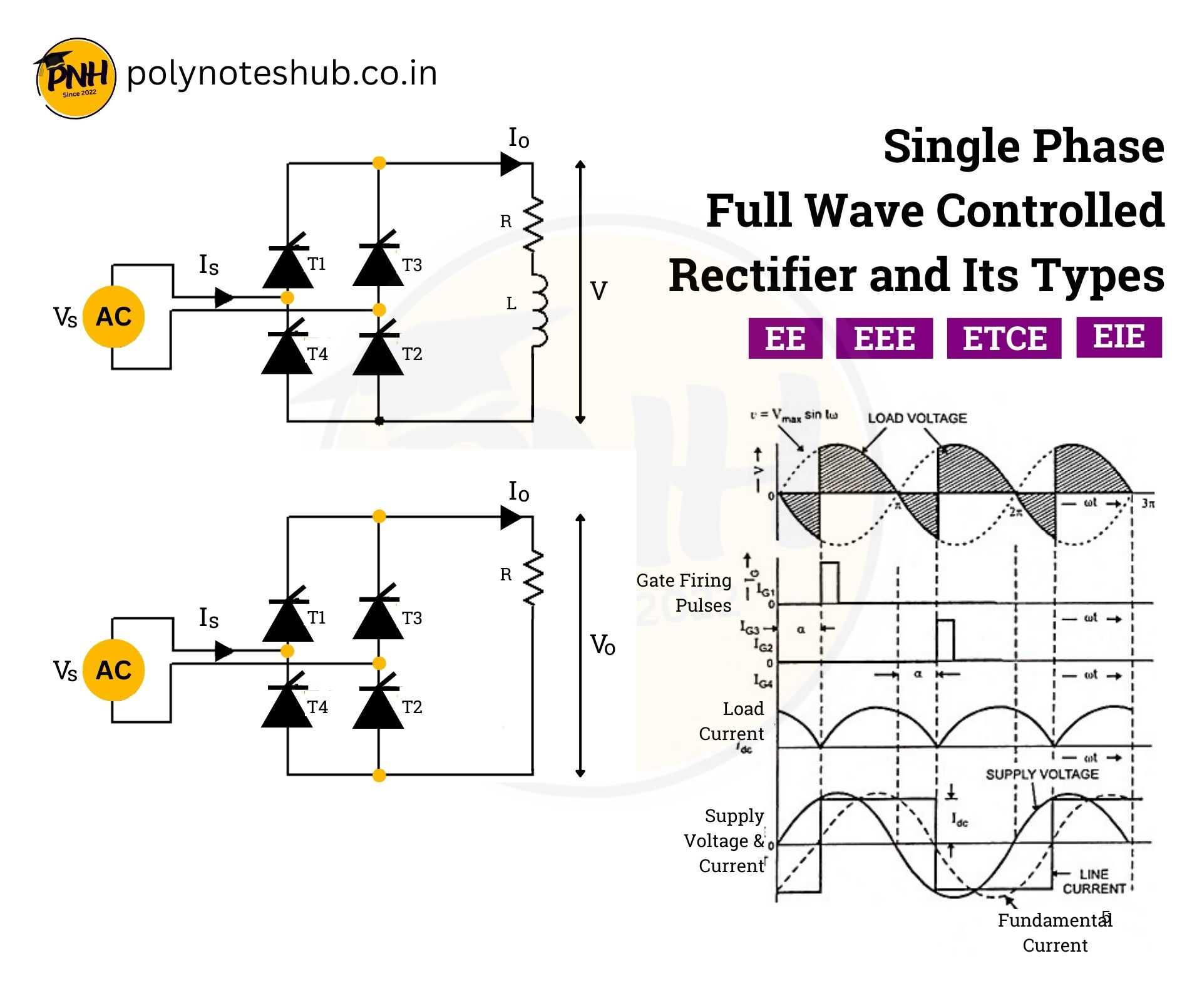 Single Phase Full Wave Controlled Rectifier | New Topic 2025