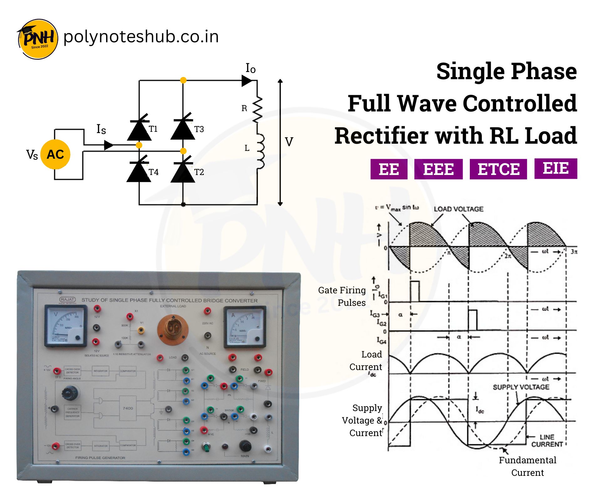 Single Phase Full Wave Controlled Rectifier with RL Load | New Topic 2025