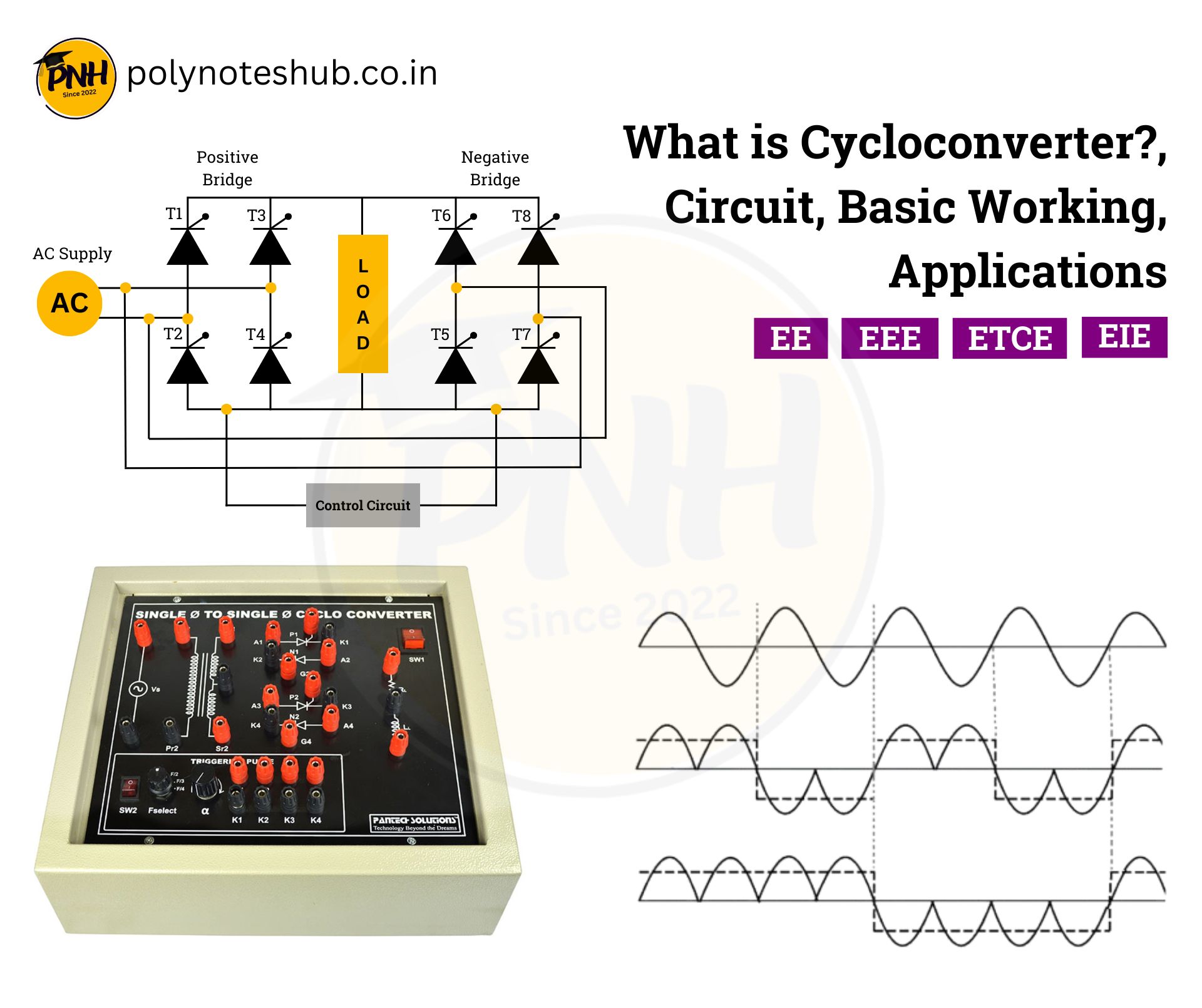 What is Cycloconverter? Circuit Diagram, Working, Uses | New Topic 2025