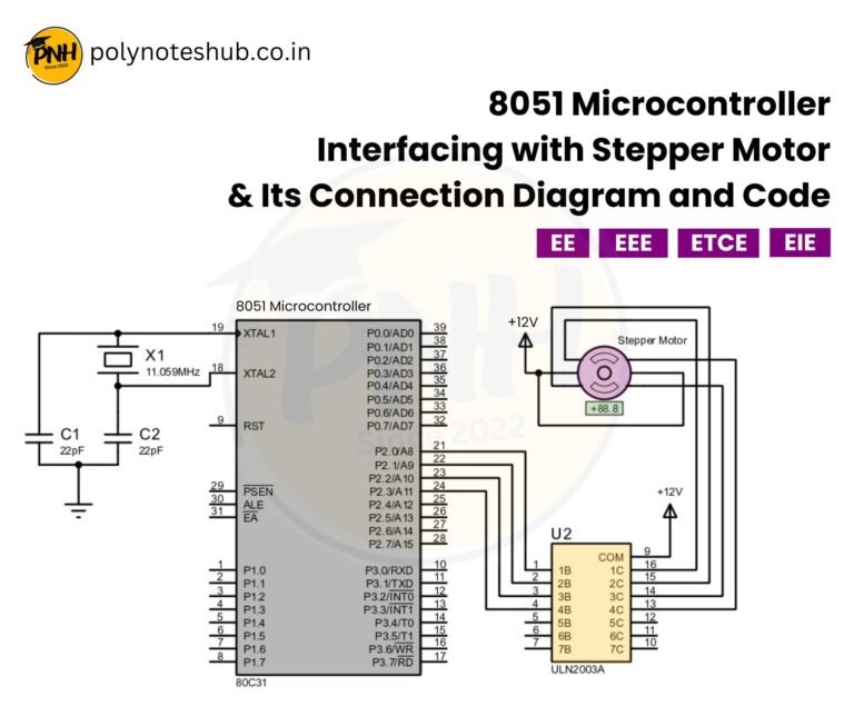 8051 Interfacing with Stepper Motor | New Topic - Poly Notes Hub