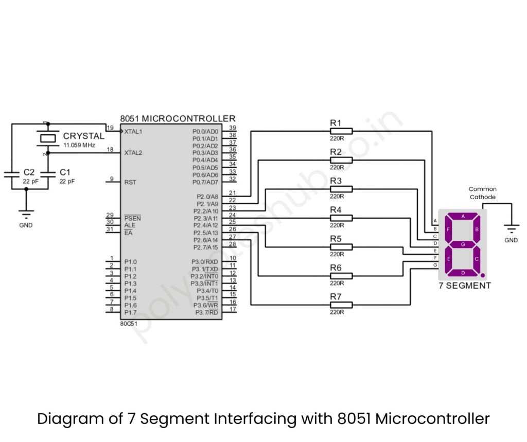 Circuit Diagram of Interfacing 7 Segment Display with 8051 Microcontroller - poly notes hub