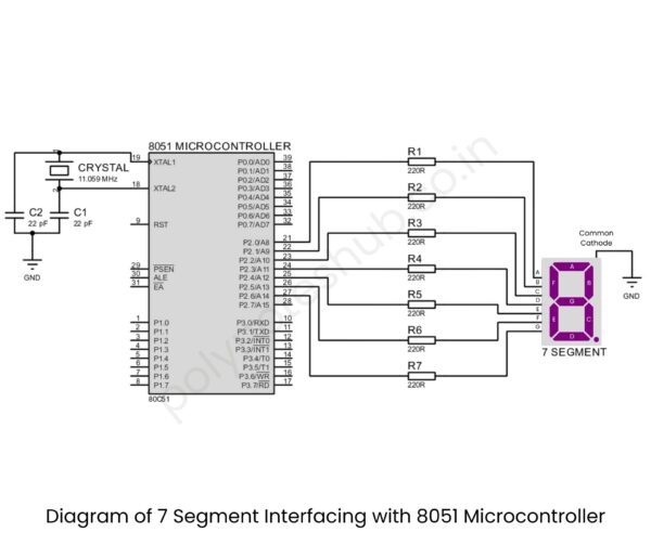 How to Interface 7 Segment Display with 8051 | New Topic - Poly Notes Hub