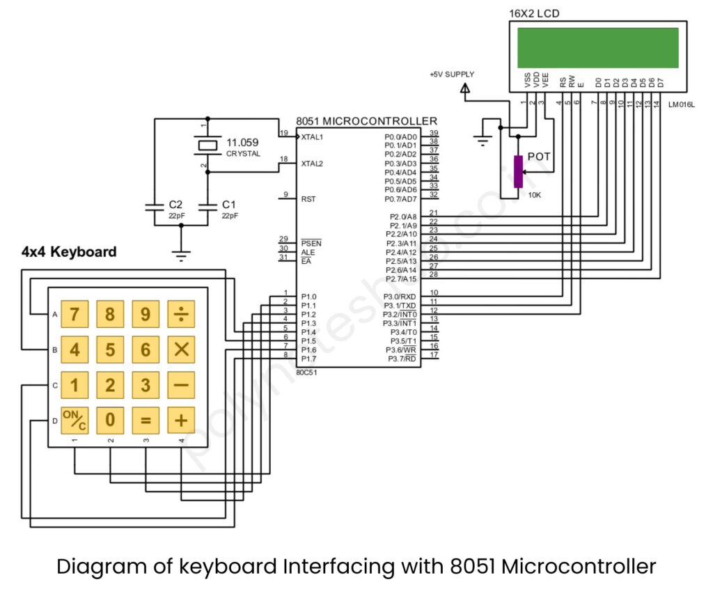 Connection Diagram of keyboard Interfacing with 8051 Microcontroller - poly notes hub