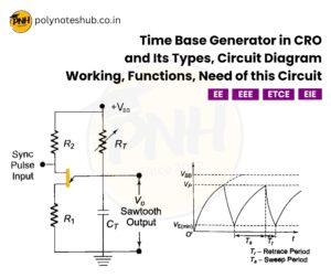 CRO Time Base Generator - Function | New Topic - Poly Notes Hub