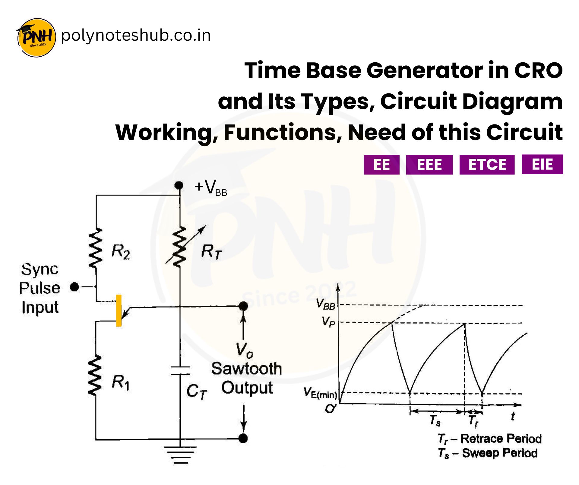 CRO Time Base Generator – Function | New Topic