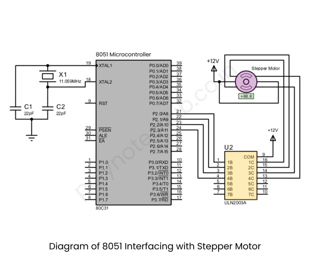 Connection Diagram of 8051 Interfacing with Stepper Motor - poly notes hub