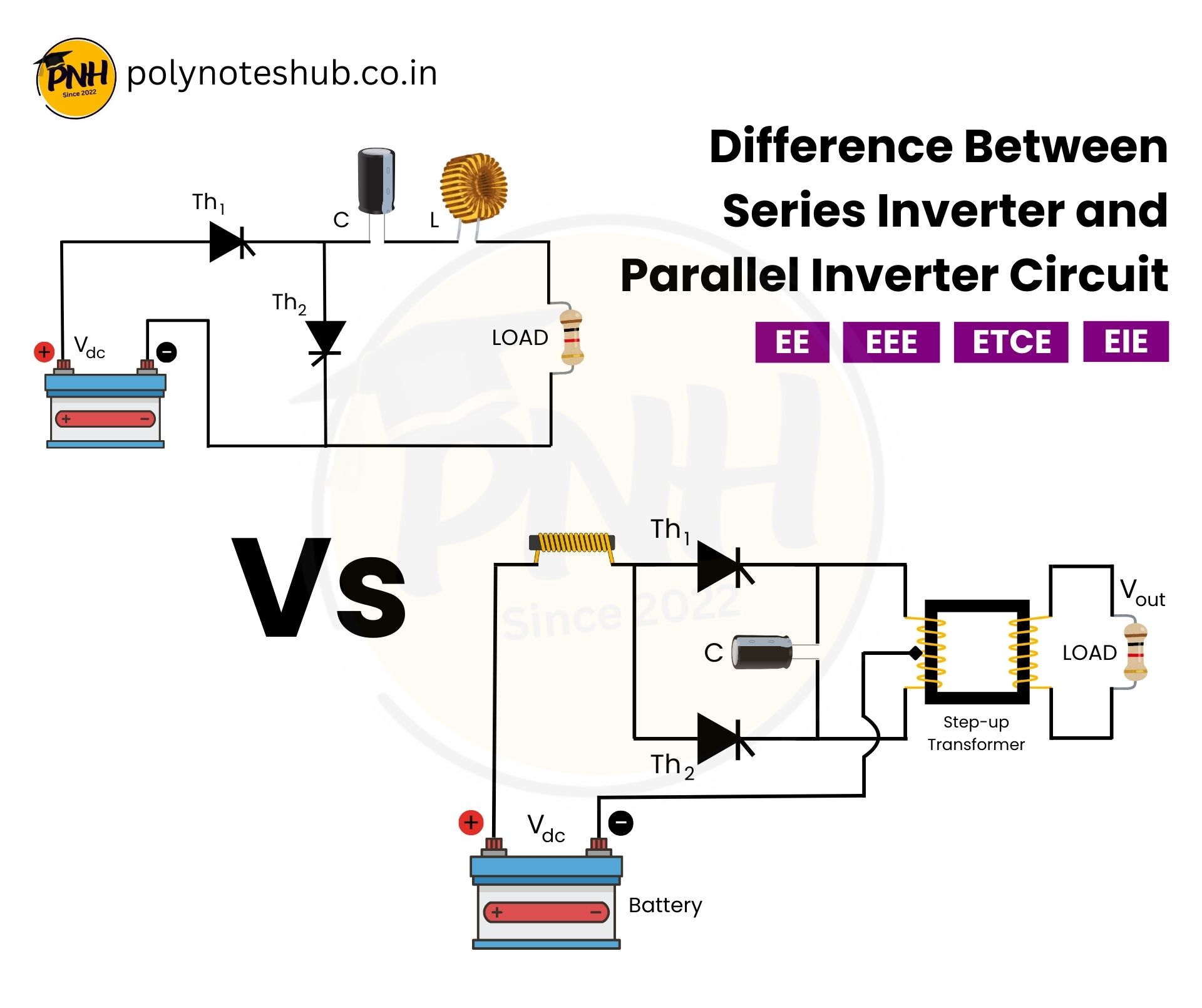 Difference Between Series and Parallel Inverter - poly notes hub